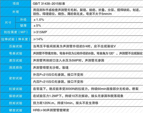 临沭法兰式声测管现货性能特点